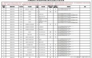 天津医科大学研究生院招生条件_天津医科大学研究生好考吗