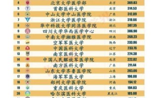 医科大学排名_哪些医学院校实力最强