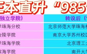 南开大学滨海学院是几本_录取分数线是多少