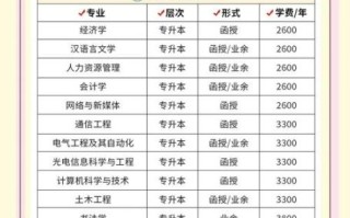 陕西省建筑职工大学怎么样_陕西省建筑职工大学有哪些专业