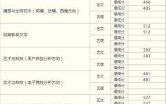 中国传媒大学南广学院怎么样_南广学院录取分数线