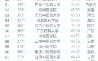 中国药科大学排名_药学顶尖院校有哪些