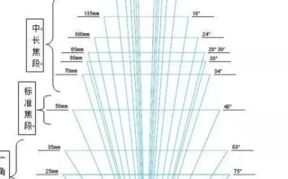 定焦镜头是什么_定焦镜头和变焦镜头区别