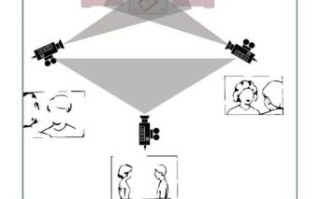 环形式镜头怎么拍_环形式镜头拍摄技巧