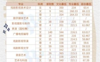 河北传媒大学怎么样_河北传媒大学录取分数线