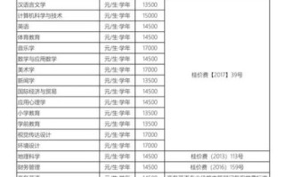 南宁师范大学师园学院怎么样_南宁师范大学师园学院学费多少