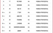 安徽财经大学王牌专业有哪些_就业前景如何