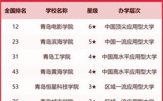 青岛有哪些大学_青岛大学排名一览