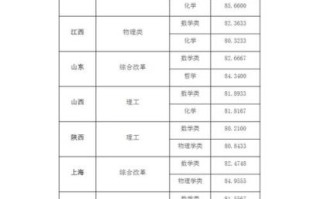 东南大学医学院是几本_录取分数线