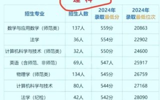 云南师范大学招生专业_历年录取分数线