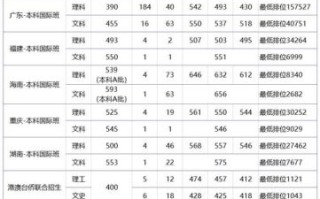 广东工业大学本科招生网入口在哪_历年录取分数线是多少