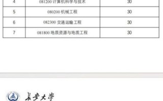 长安大学兴华学院怎么样_长安大学兴华学院学费多少