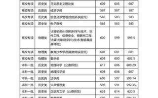 华中师范大学本科招生网_如何查询历年分数线