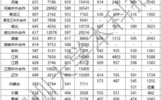 深圳大学录取分数线_深圳大学多少分能上