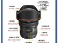 单反相机镜头怎么选择_新手买镜头注意什么