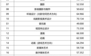 中国传媒大学分数线是多少_如何查询历年数据