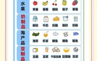 孕妇每天补充多少钙_孕期缺钙怎么补