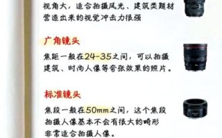 入门镜头怎么选_新手第一支镜头推荐