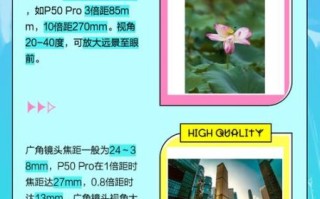 广角镜头和长焦镜头视角图区别_如何根据视角图选镜头