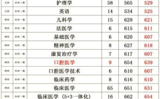重庆医科大学排名_重庆医科大学全国第几名