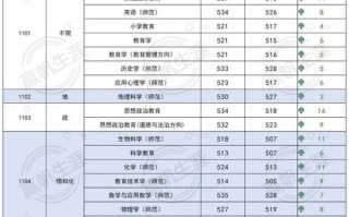 上海师范大学分数线是多少_历年录取趋势