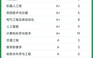 东南大学全国排名第几_2024最新排名解析