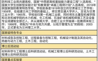 兰州理工大学王牌专业有哪些_兰州理工大学哪个专业最好