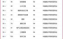 河南理工大学排名怎么样_河南理工大学全国排名多少