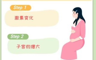 孕妇腰间盘突出能顺产吗_孕期腰突如何缓解疼痛