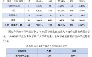 浙江工业大学全国排名_就业前景如何