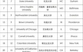 美国大学排名_如何选择适合的大学