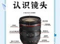 镜头分解图怎么看_如何快速看懂镜头结构