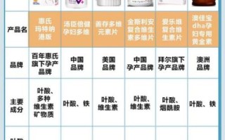 孕妇叶酸哪个牌子好_叶酸吃到几个月停