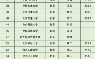 北京211大学有哪些_北京211大学排名