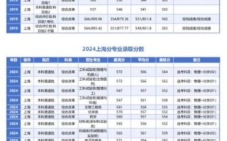 华东理工大学怎么样_华东理工大学录取分数线