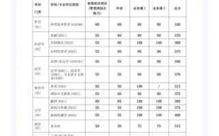 交通大学医学院录取分数线_如何报考