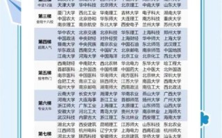 中国人民大学是985还是211_中国人民大学属于哪个档次