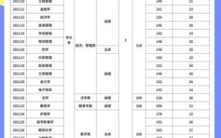 南昌大学录取分数线_历年变化趋势
