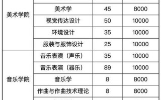 中央民族大学招生简章_中央民族大学有哪些王牌专业