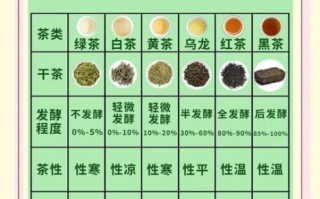 孕妇吃干茶叶上瘾怎么办_干茶叶对孕妇的危害