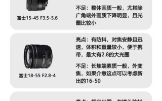 单反镜头变焦怎么用_变焦镜头选购指南