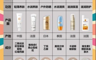 孕妇能用防晒霜吗_孕妇防晒安全成分有哪些