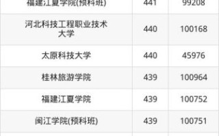 420分能上什么本科_420分能考哪些大学