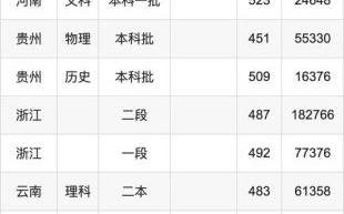 齐鲁工业大学分数线_多少分能录取