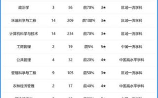 中南大学法学院排名怎么样_法学专业实力如何