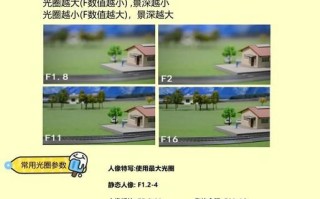 光圈镜头怎么选_光圈镜头和景深的关系