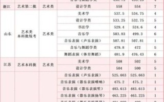 湖北师范大学是几本_湖北师范大学录取分数线