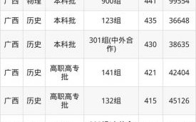 广西医科大学护理学院怎么样_广西医科大学护理学院分数线