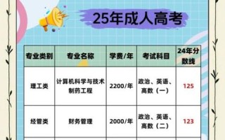 泰州大学怎么样_泰州大学专业有哪些