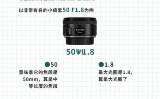 实用镜头推荐_如何挑选高性价比镜头